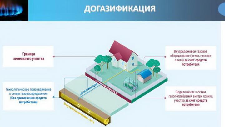 Владислав Шапша поручил ускорить работу по газификации СНТ — Настоящий Обнинск