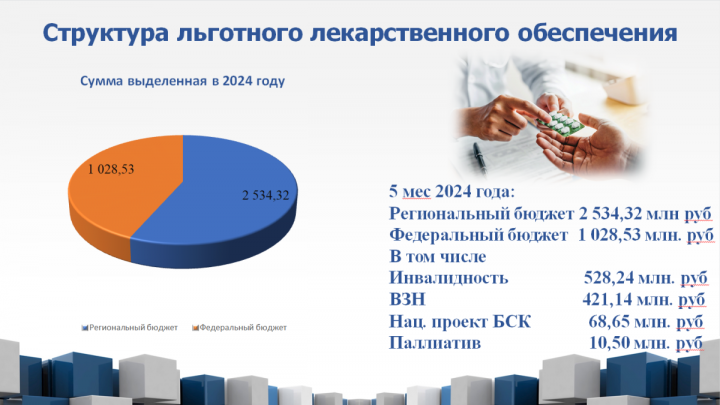 Владислав Шапша подчеркнул важность бесперебойного лекарственного обеспечения льготников — Настоящий Обнинск