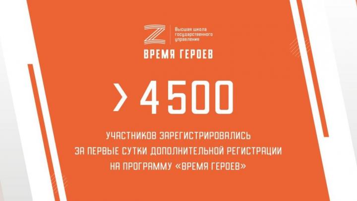 Программа «Время Героев»: набор во второй поток открыт — Настоящий Обнинск