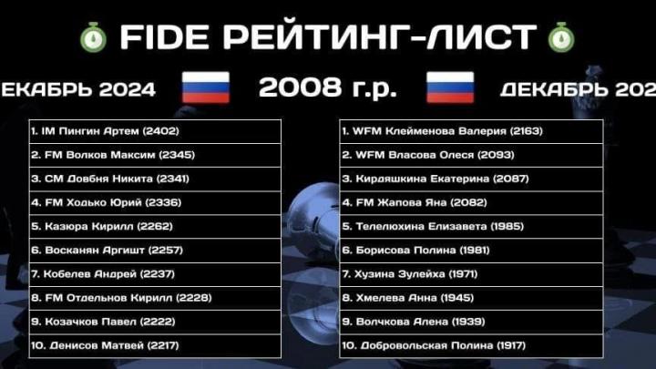 Матвей Денисов – в десятке лучших шахматистов России! — Настоящий Обнинск