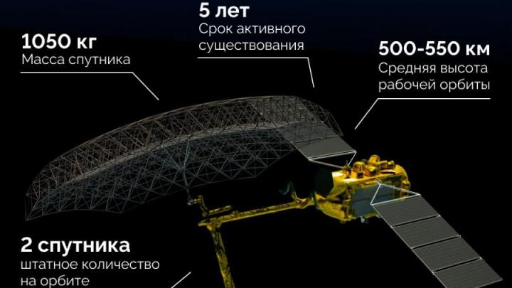 Обнинская разработка снова в космосе — Настоящий Обнинск