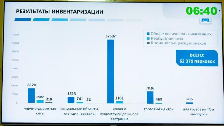 В Калужской области нашли более 62 тысяч парковочных мест и около 4 тысяч необустроенных стоянок — Настоящий Обнинск